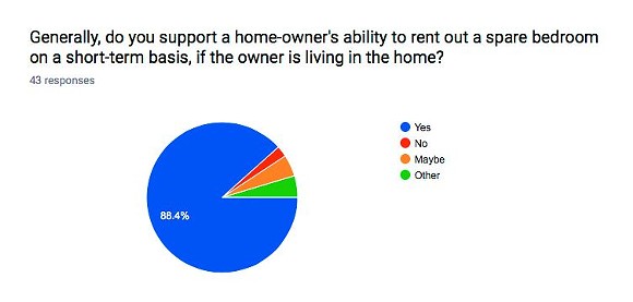 A modest proposal re: Home-sharing
