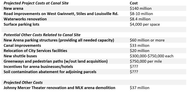 Westside Arena: Crunching the numbers